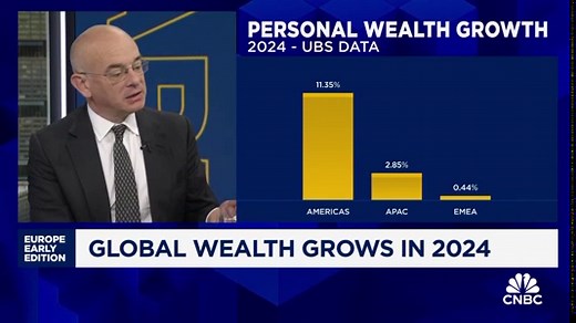 UBS Global Wealth Report: wealth growth accelerates for second year in a row