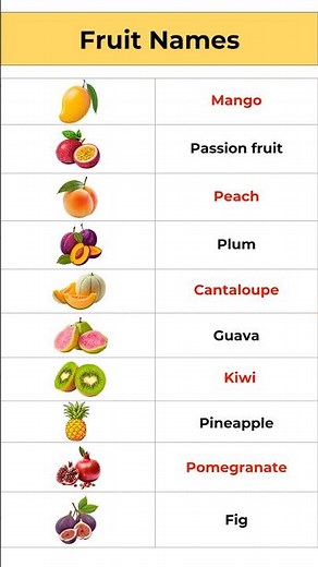 10 Fresh Fruits 🥭 (Visual Vocabulary Guide)