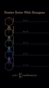 56K views · 1.5K reactions | Fourier series provide a way to express...