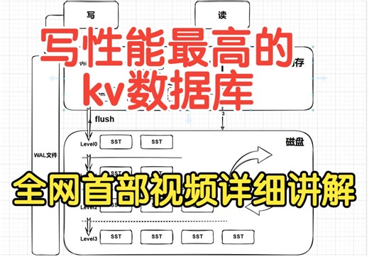 写性能最强的kv数据库RocksDB全集详解