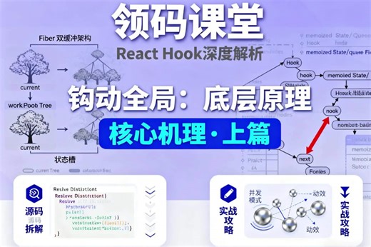React Hook 底层原理（上篇·核心机理）