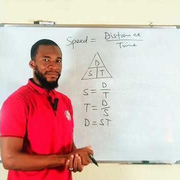 The Easiest Way to Remember Speed, Distance & Time
