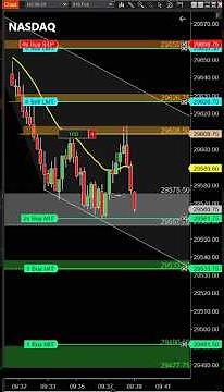 FASTEST Winner You'll See All Week! #Trading #Nasdaq #Emini