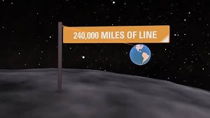 253K views · 671 reactions | Each year we produce enough trimmer line to go from Virginia Beach to the moon. | STIHL | Facebook