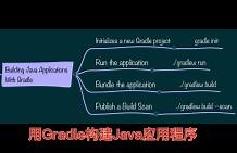 用Gradle构建Java应用程序