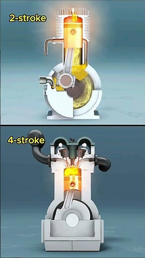 Two-stroke engine VS four-stroke engine 3D animation