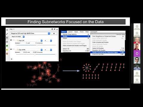 Overview of the Cytoscape Ecosystem