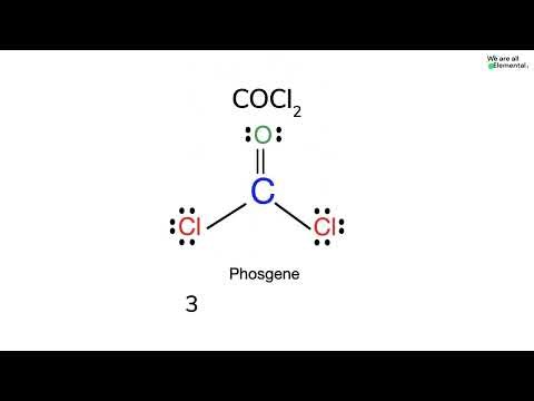 HSC VSEPR Theory