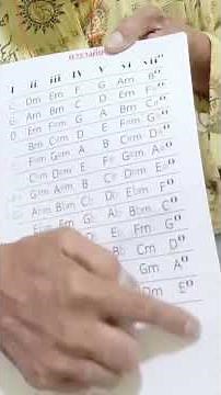 วิธีจำคอร์ดเพลง(👆คลิปเต็ม)