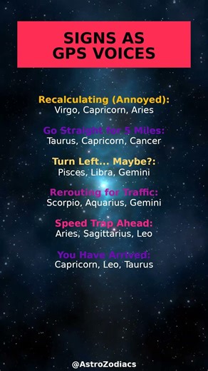 The GPS Logic of the Zodiac Signs