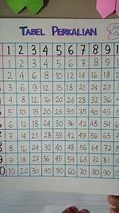 Flashback yang sudah kita pelajari #maths #fypシ #matematika