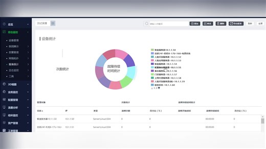 监控易：存储设备监控、服务器硬件监控、中间件和虚拟化监控