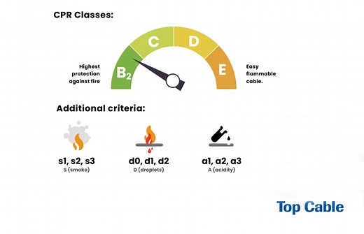 CPR certificate and the 3 main related concepts
