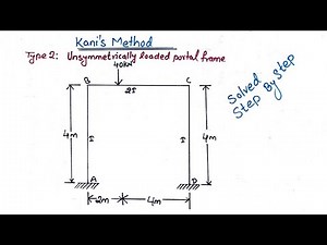 Rotation contribution method | kani's method | step by step
