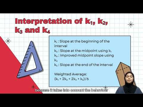 [GROUP 4] IVP - SINGLE STEP METHOD (RK4 METHOD)
