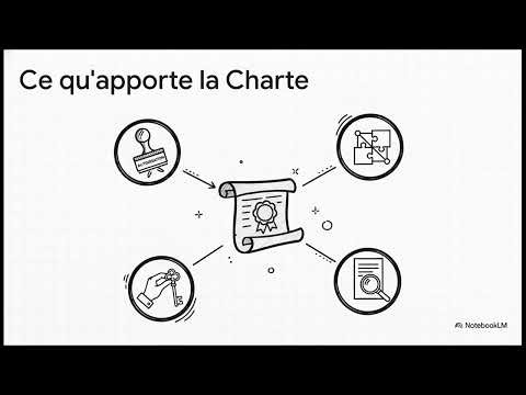 Partie 2 2 Groupe de processus d'initialisation