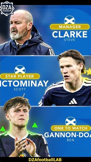 Scotland World Cup 2026 Squad 🔥 Starting XI & Key Players
