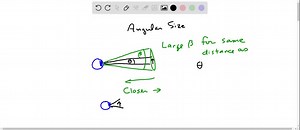 SOLVED:Is it possible to produce an angular magnification of an object by simply bringing the object closer to your eye? Explain.