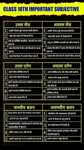 Testing the MOST VIRAL Physics Experiments