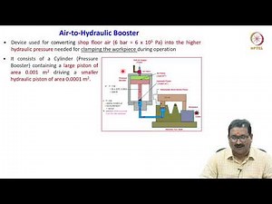 2.2 - Basic Laws of Oil Hydraulics and Pneumatics