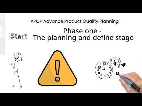What APQP is and why its important ‪@nextlevelperformance4762‬