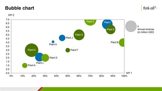 20-散点图和气泡图-Scatter chart and bubble chart (think-cell tutorials)