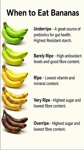 Best Time to Eat Bananas 🍌 | Green vs Yellow vs Brown Bananas Explained!