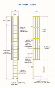 [Hot Item] FRP Ladder System