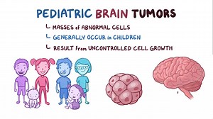 13 reactions | Pediatric brain tumors are masses of abnormal cells that generally occur in children, and result from the uncontrolled growth of those cells within the brain. What’s the most common pediatric brain tumor? Find out in the full video on #Osmosis Prime: osms.it/pediaff179 #FOAMEd #pediatrics #learnmedicine #oncology | Osmosis from Elsevier | Facebook