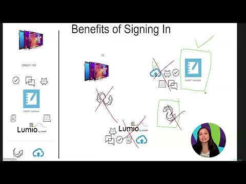 Getting Started with SMART Admin Portal