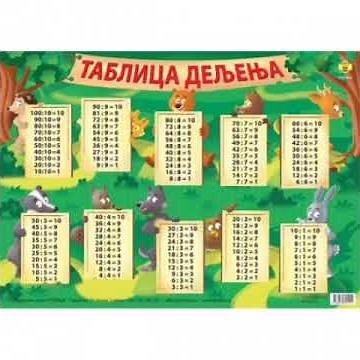 Tablica dijeljenja/Division
