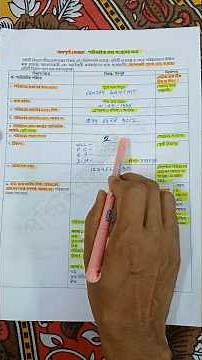 Annapurna Bhandar Form Fill Up 2026 | annapurna yojana form | lakhir bhandar | annapurna |