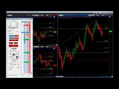 +$587.50 Live Euro Futures Trade (6E) | Thinkorswim & Infinity Futures