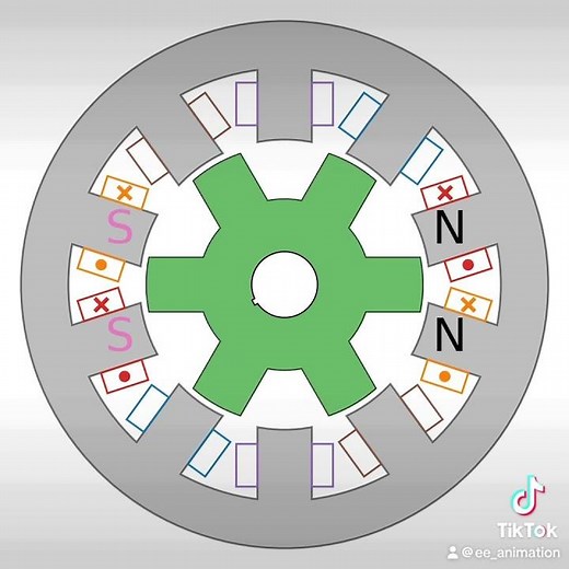 SRM Stepper Motor #animation #howthingswork