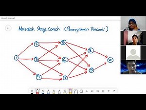 Dynamic Programming: Stage Coach Problem