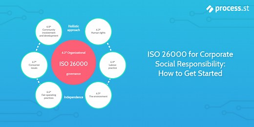 ISO 26000 for Corporate Social Responsibility: How to Get Started | Process Street | Compliance Operations Platform