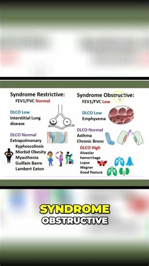 2-Minute Clinical Disorders - Learn about DLCO - Read about diffusing capacity #shorts