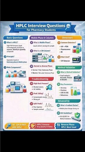 HPLC Viva Questions with Answers | Pharmaceutical Analysis #chromatography #hplc