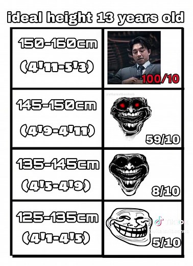 Ideal Height for 13-Year-Olds: Growth Expectations