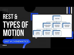 Rest and Motion Class 9 Physics, Unit No.2 Kinematics- Types of Motion