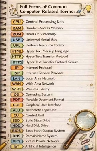 🤫important full forms of computer #gk #shortsfeed #shorts #sehar #fullform #views #trending #viral
