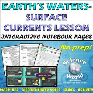 Coriolis Effect & Surface Ocean Currents Lesson | Earth Science Middle School