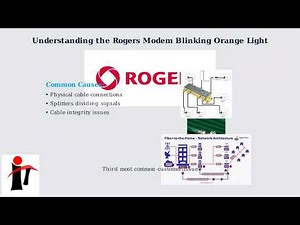 How to Fix Rogers Modem Blinking Orange – No Signal Activation – Cables & Splitters