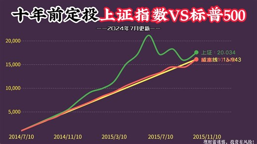 没有对比就没有伤害！同样每月定投1000元，差距咋这么大？！