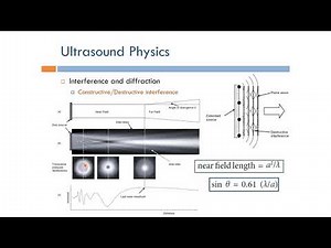 Short Topics in Ultrasound Imaging: Interference and Diffraction (Arabic Narration)