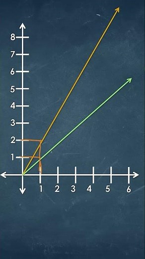 What is the Constant of Proportionality? 📈 Math Explained Fast!