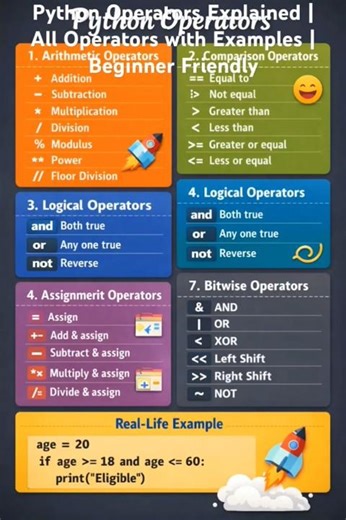 Python Operators Explained | All Operators with Examples | Beginner Friendly