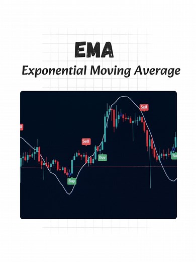 Easiest NEPSE Trading Strategy Using EMA Analysis