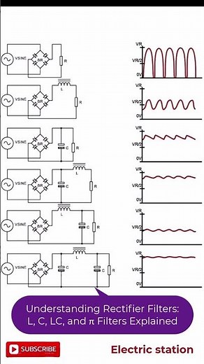 From Ripple to Smooth DC 🔋 | Rectifier Filter Explained#electronic #electrical
