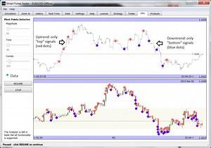 Smart Forex Tester Suite - develop and test a profitable strategy